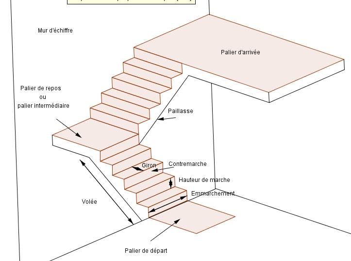 palier d escalier